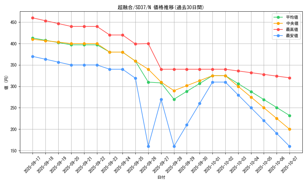 card_10606_series_7906_rarity_1_graph