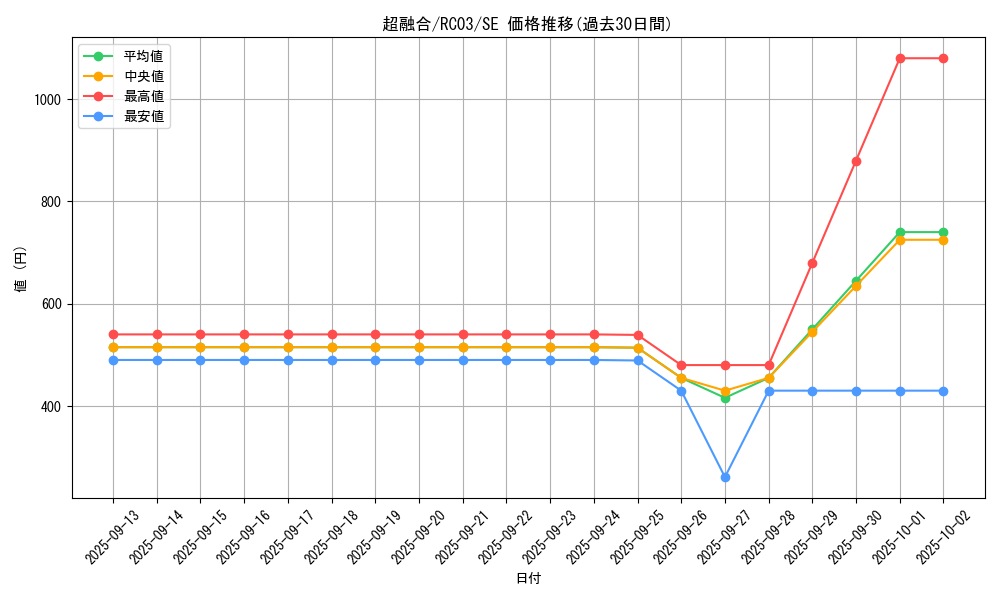 card_10606_series_8837_rarity_5_graph
