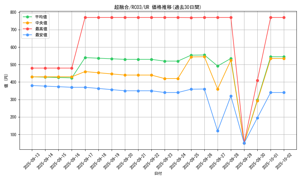 card_10606_series_8837_rarity_7_graph