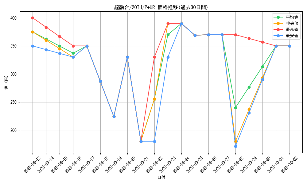card_10606_series_9185_rarity_495_graph