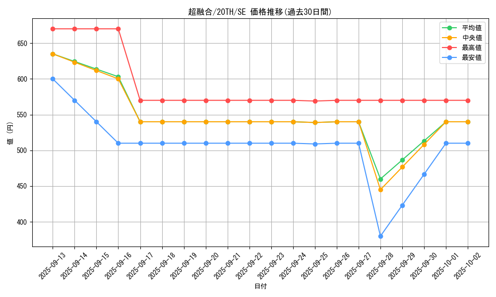 card_10606_series_9185_rarity_5_graph