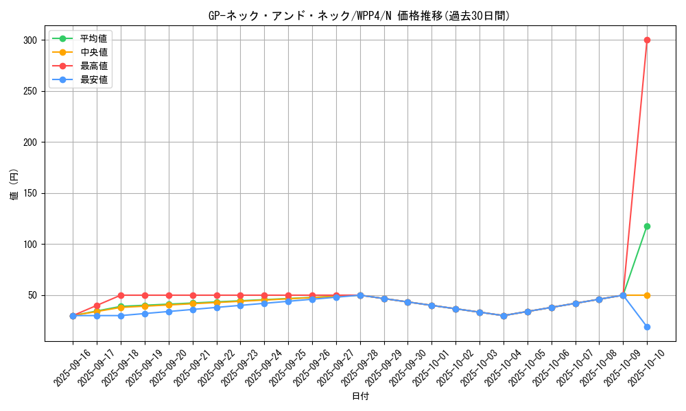 card_1060_series_2161_rarity_1_graph