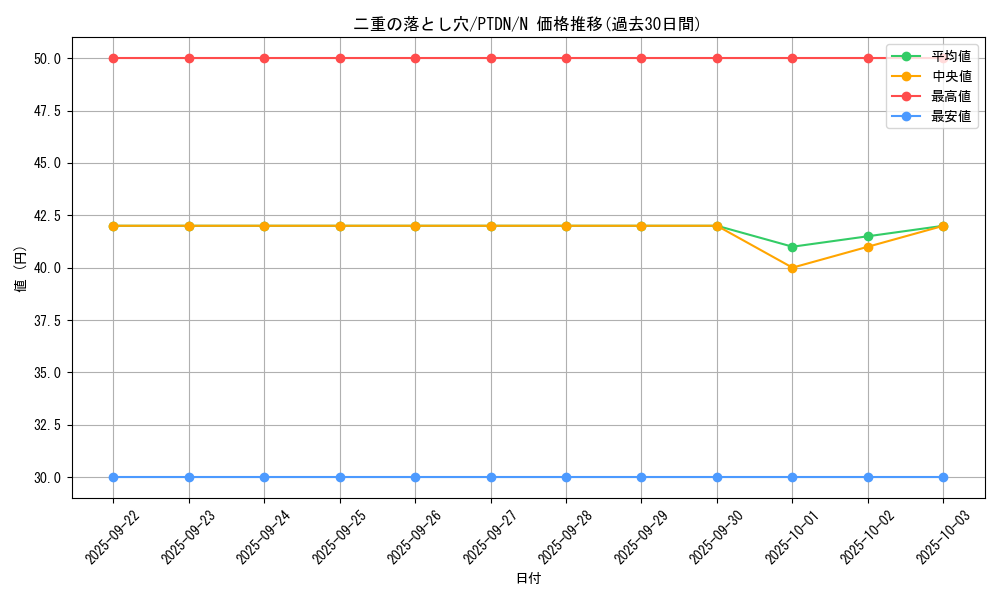 card_10611_series_24638_rarity_1_graph