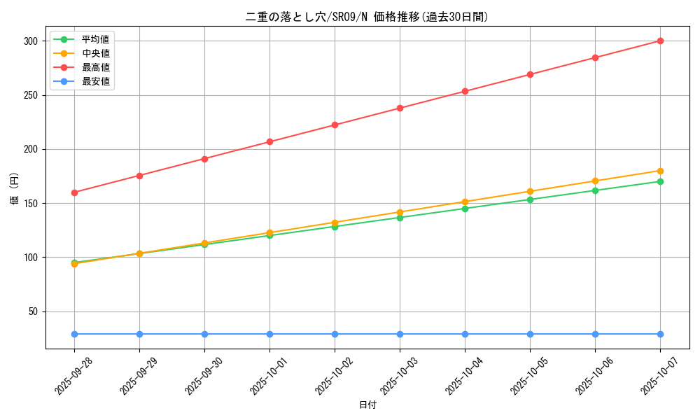 card_10611_series_8237_rarity_1_graph