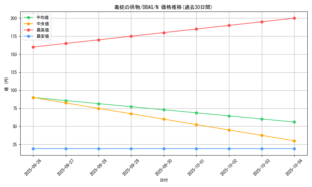 card_10613_series_5857_rarity_1_graph