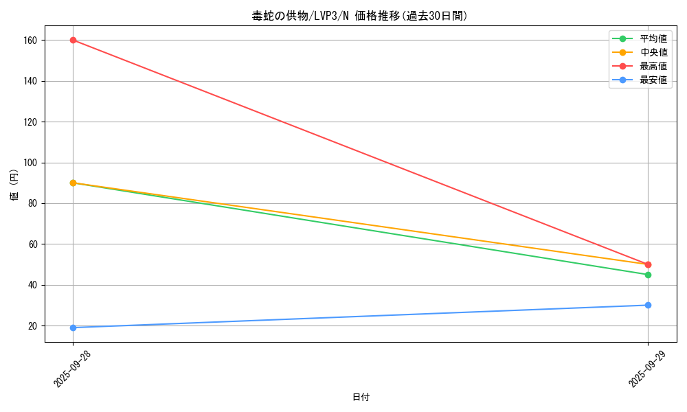 card_10613_series_7913_rarity_1_graph