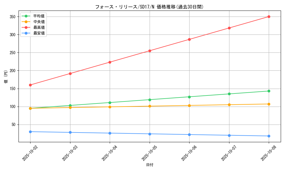 card_10619_series_22344_rarity_1_graph