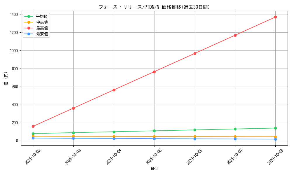 card_10619_series_24638_rarity_1_graph