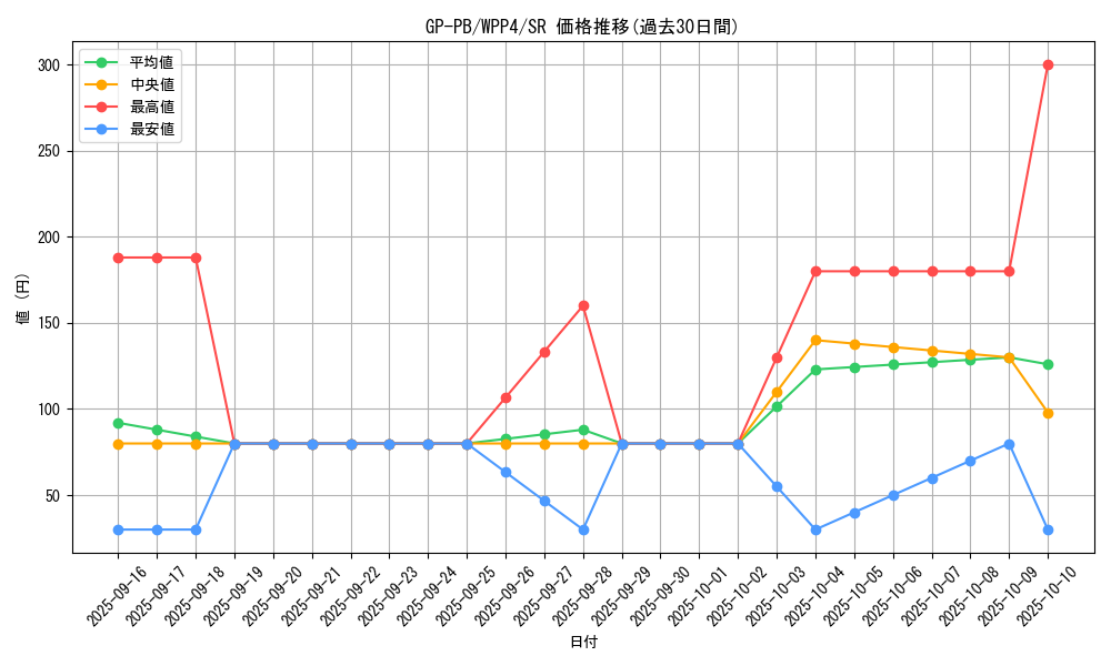 card_1061_series_2161_rarity_3_graph