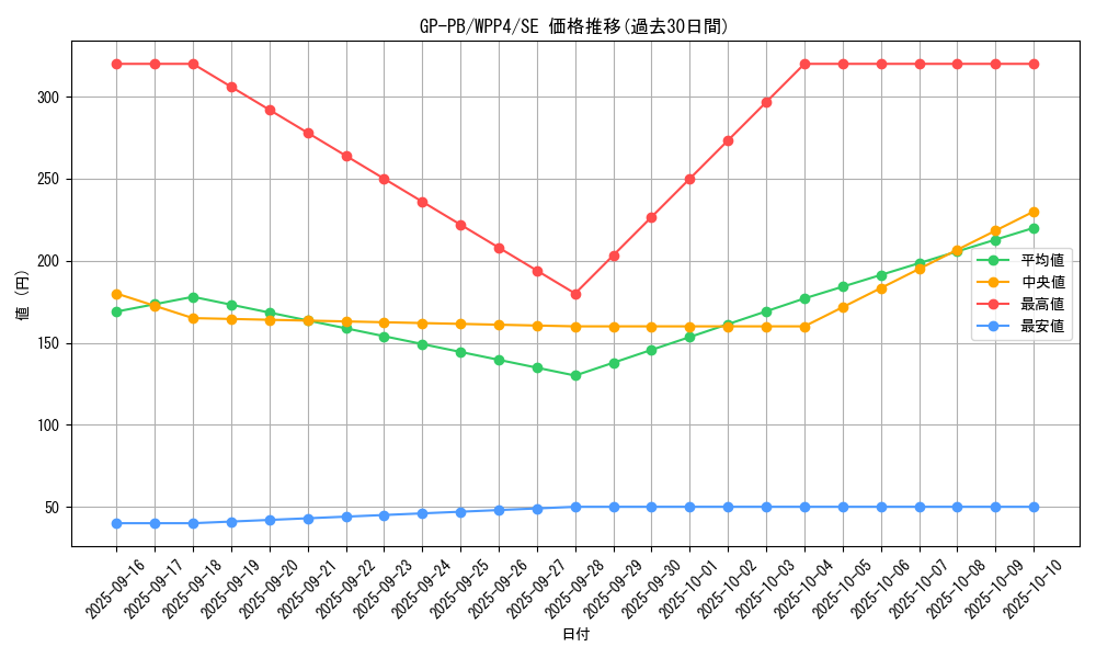 card_1061_series_2161_rarity_5_graph