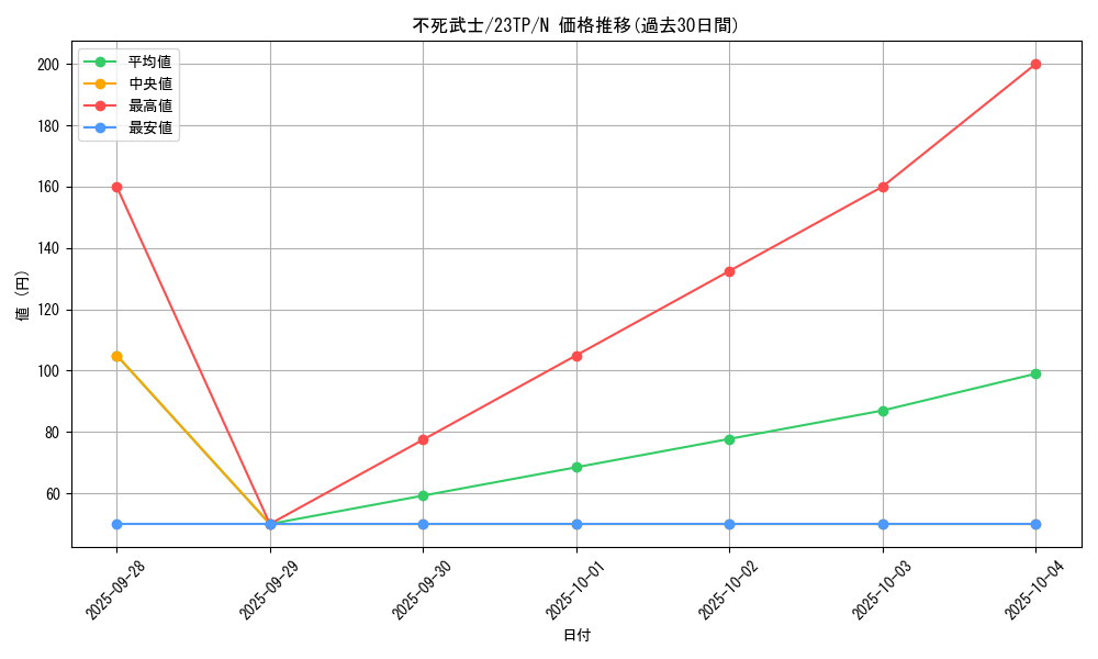 card_10620_series_5916_rarity_1_graph