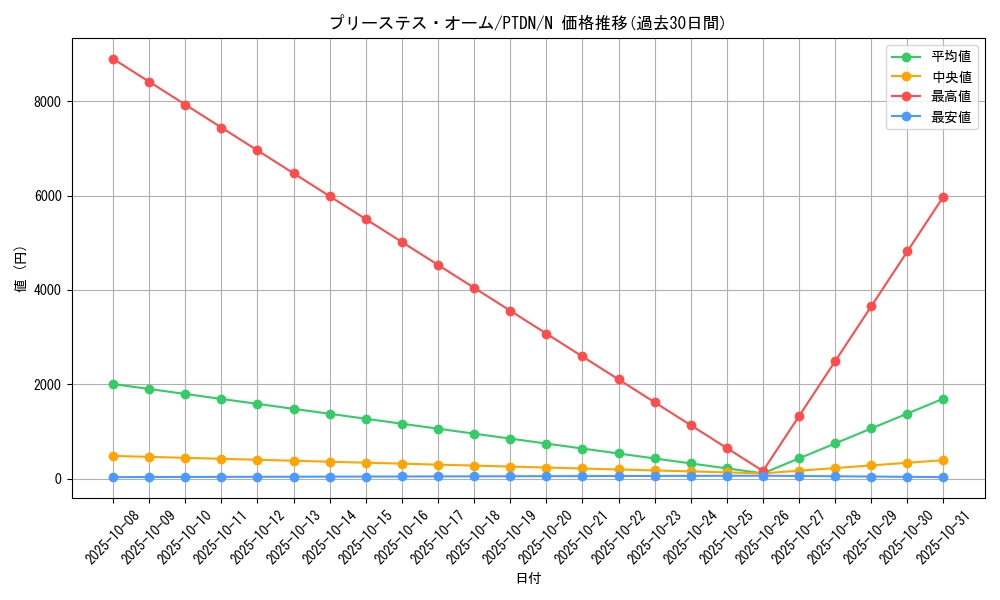 card_10624_series_24638_rarity_1_graph