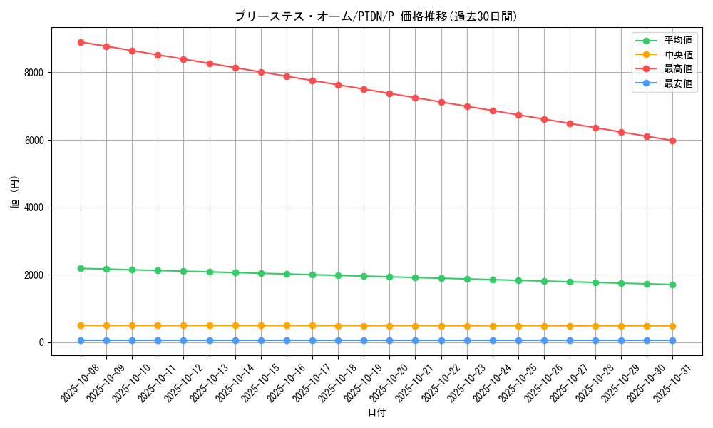 card_10624_series_24850_rarity_2_graph