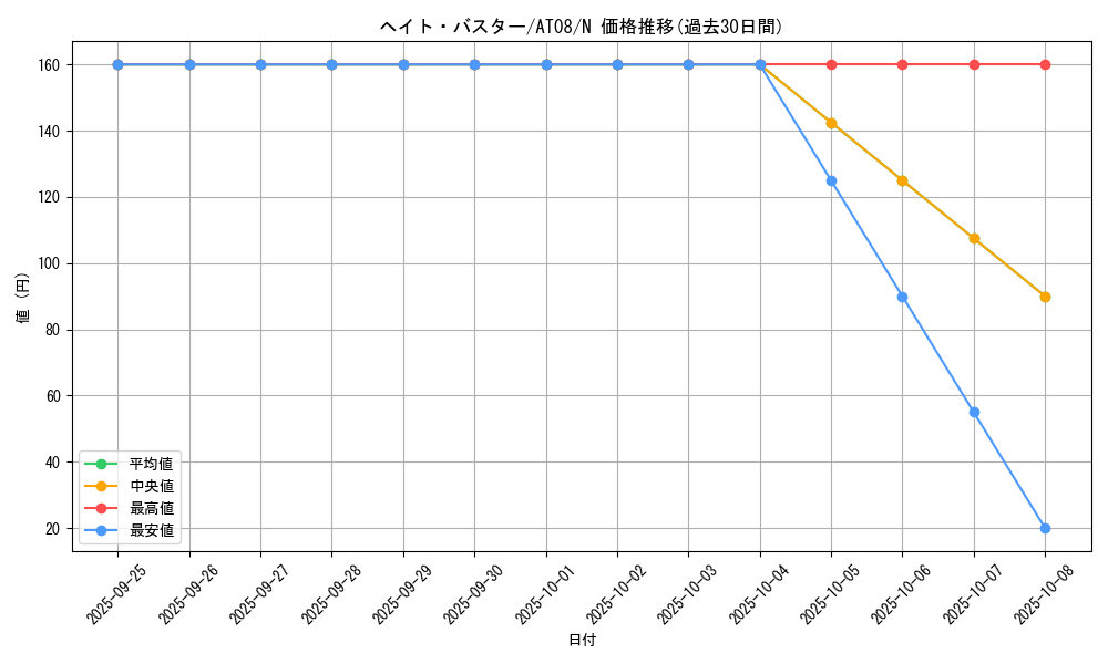 card_10625_series_18547_rarity_1_graph