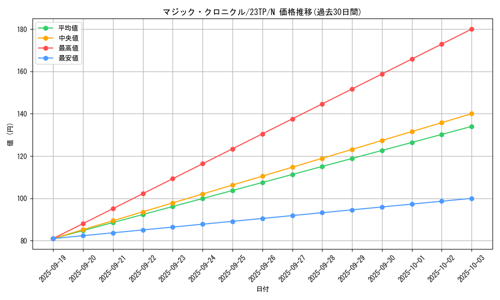 card_10626_series_4849_rarity_1_graph