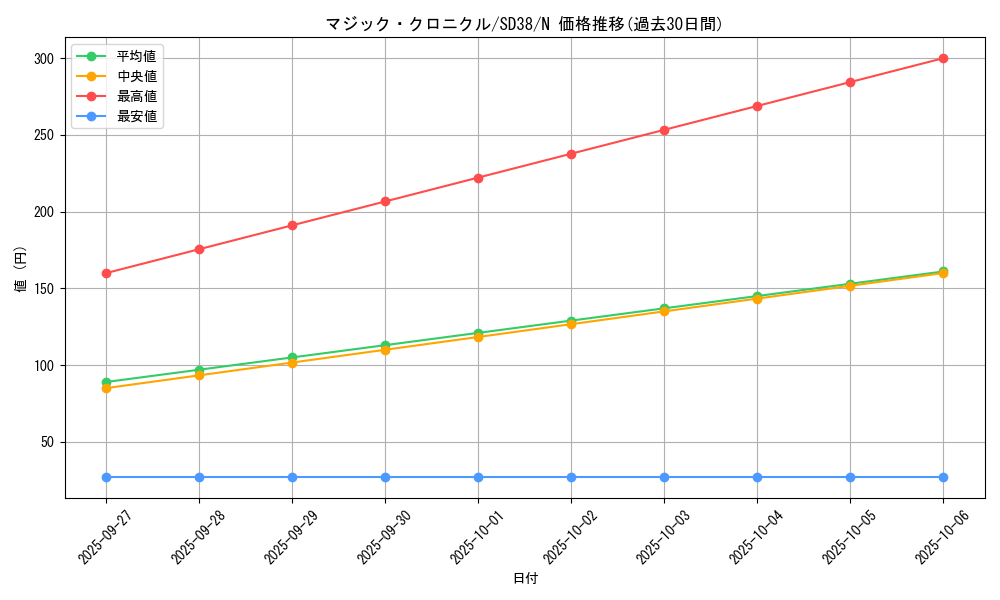 card_10626_series_7432_rarity_1_graph