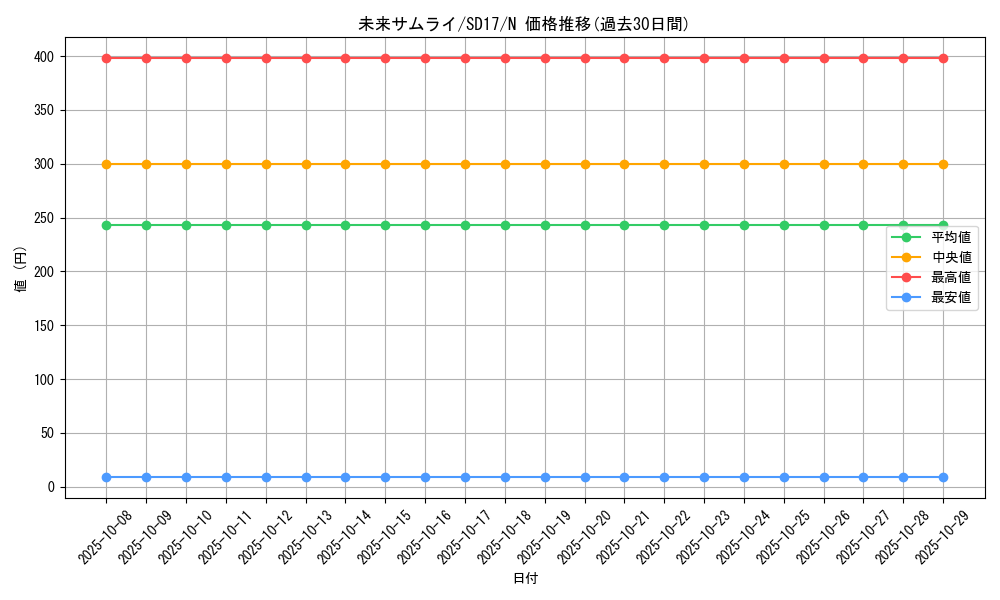 card_10627_series_22344_rarity_1_graph