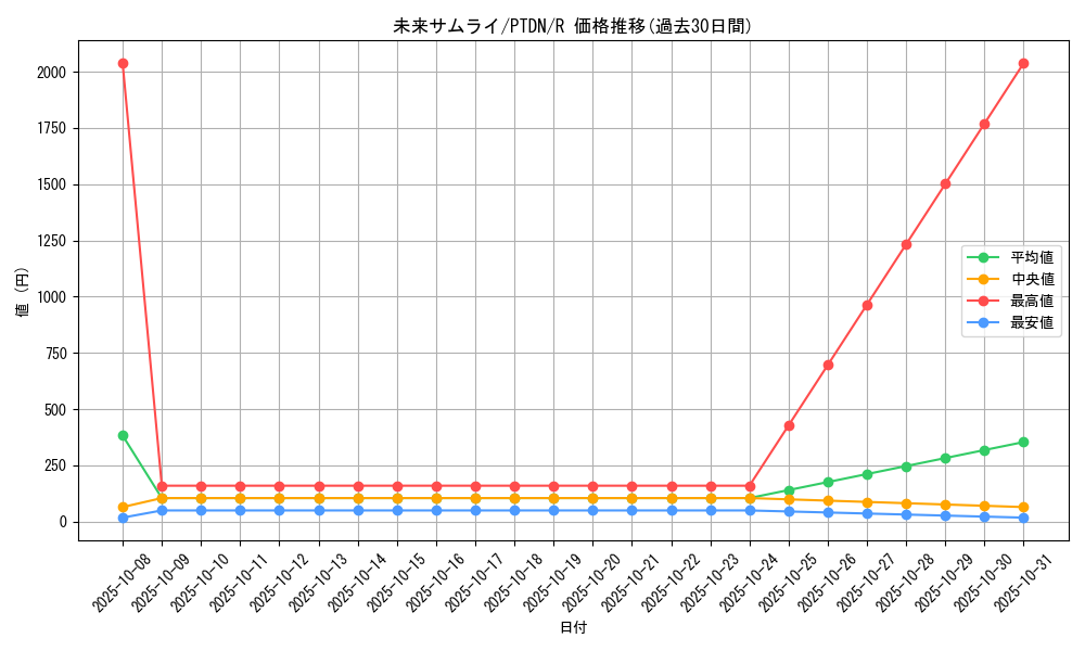 card_10627_series_24638_rarity_62_graph