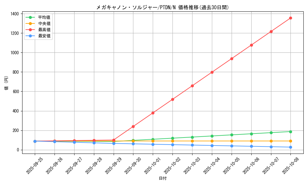 card_10629_series_24638_rarity_1_graph