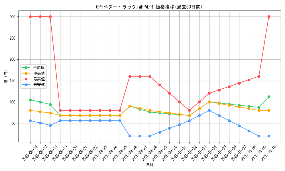 card_1062_series_2161_rarity_62_graph