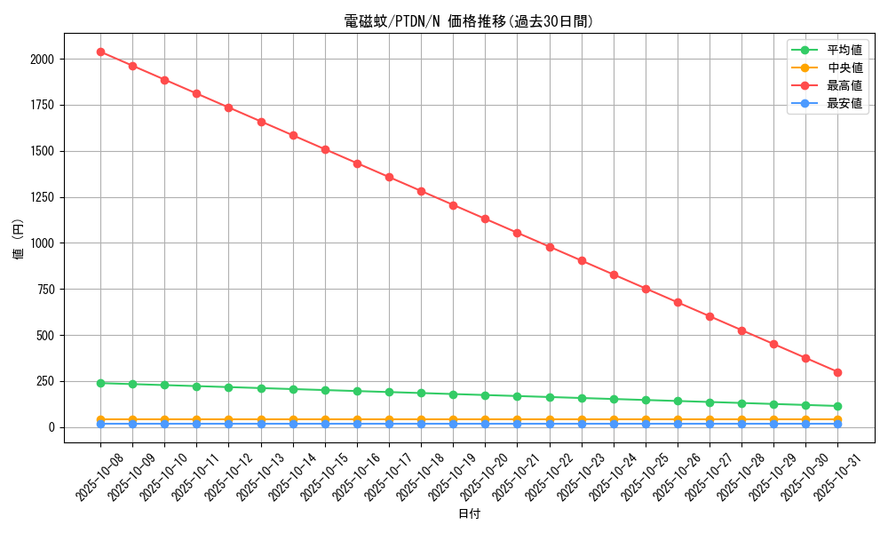 card_10630_series_24638_rarity_1_graph