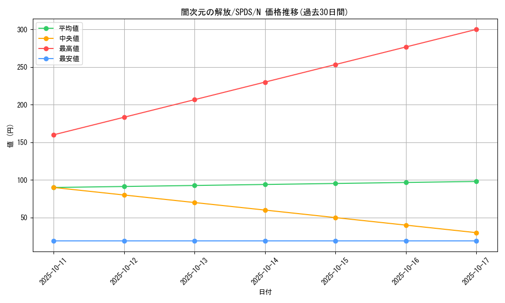 card_10631_series_13063_rarity_1_graph
