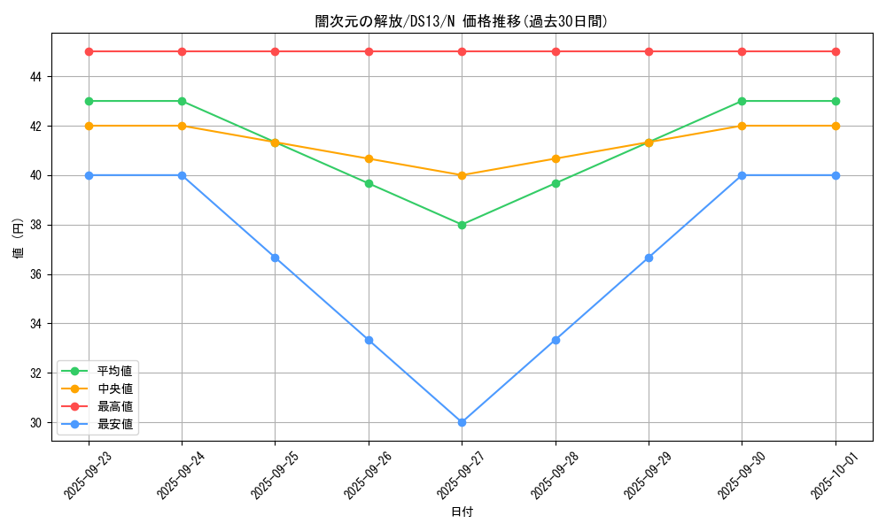 card_10631_series_18163_rarity_1_graph