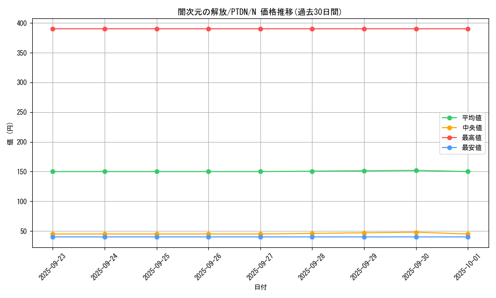 card_10631_series_24638_rarity_1_graph