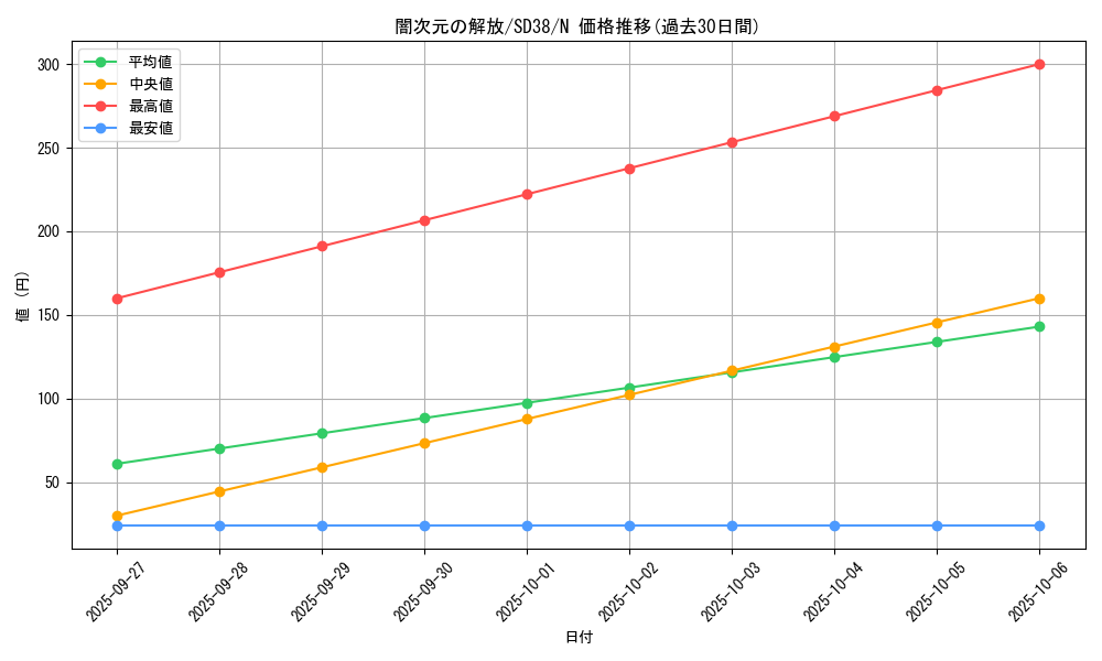 card_10631_series_7432_rarity_1_graph