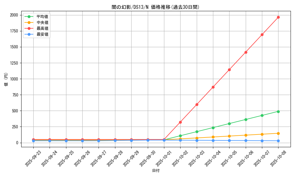 card_10632_series_18163_rarity_1_graph