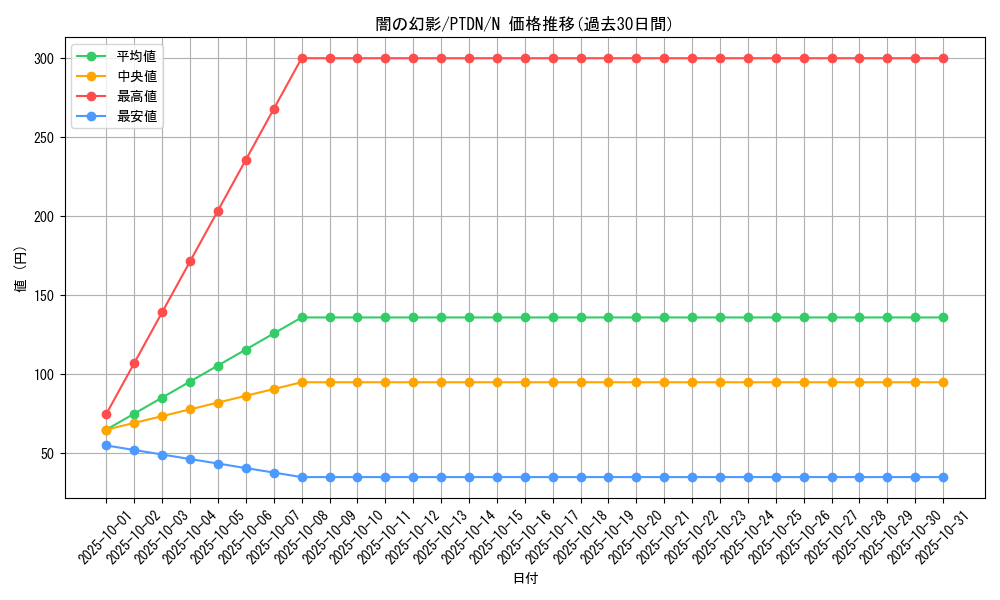 card_10632_series_24638_rarity_1_graph