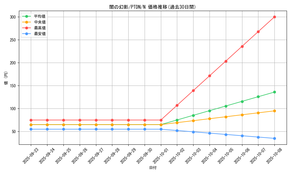 card_10632_series_24638_rarity_1_graph