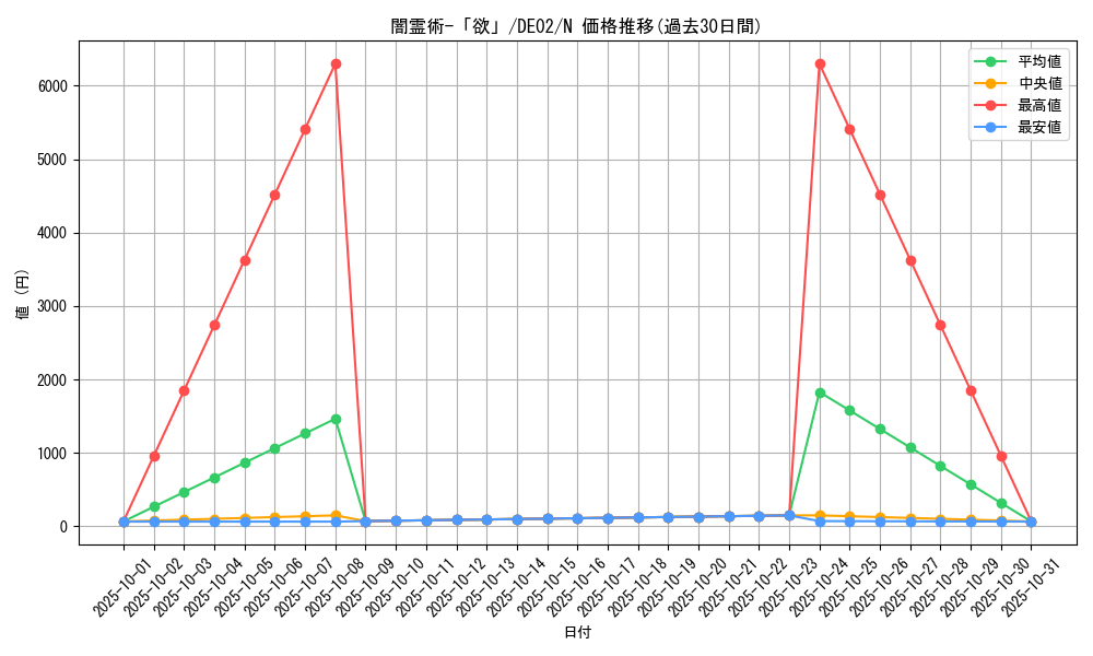 card_10633_series_18615_rarity_1_graph