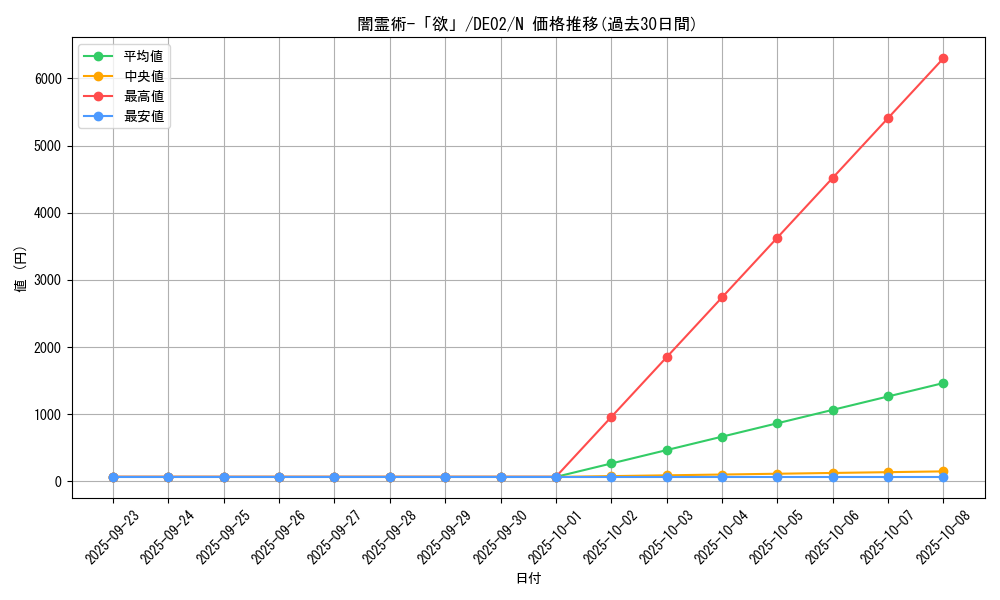 card_10633_series_18615_rarity_1_graph