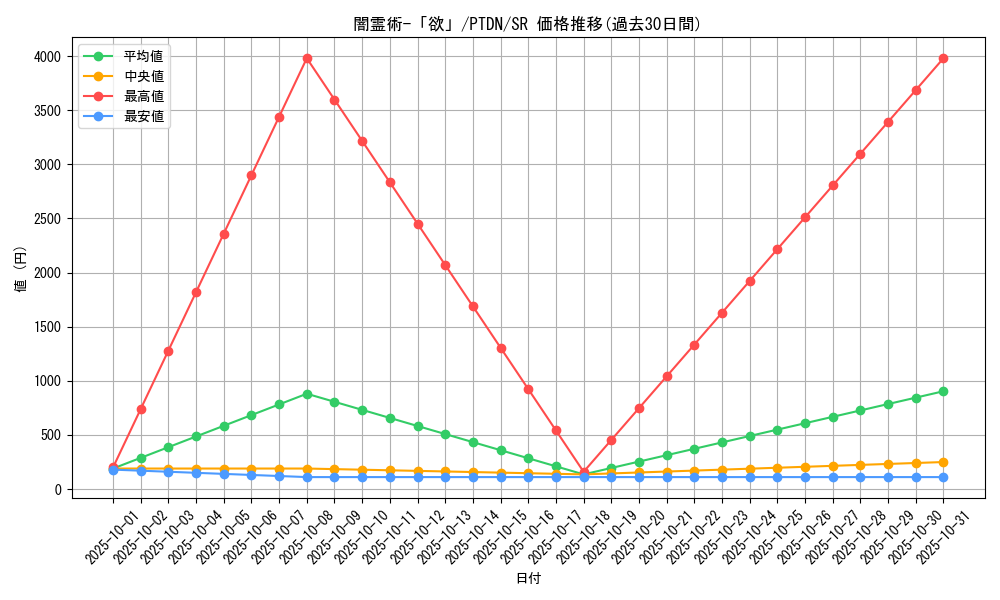 card_10633_series_24638_rarity_3_graph