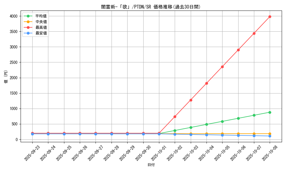 card_10633_series_24638_rarity_3_graph