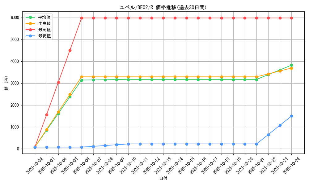 card_10634_series_18615_rarity_62_graph