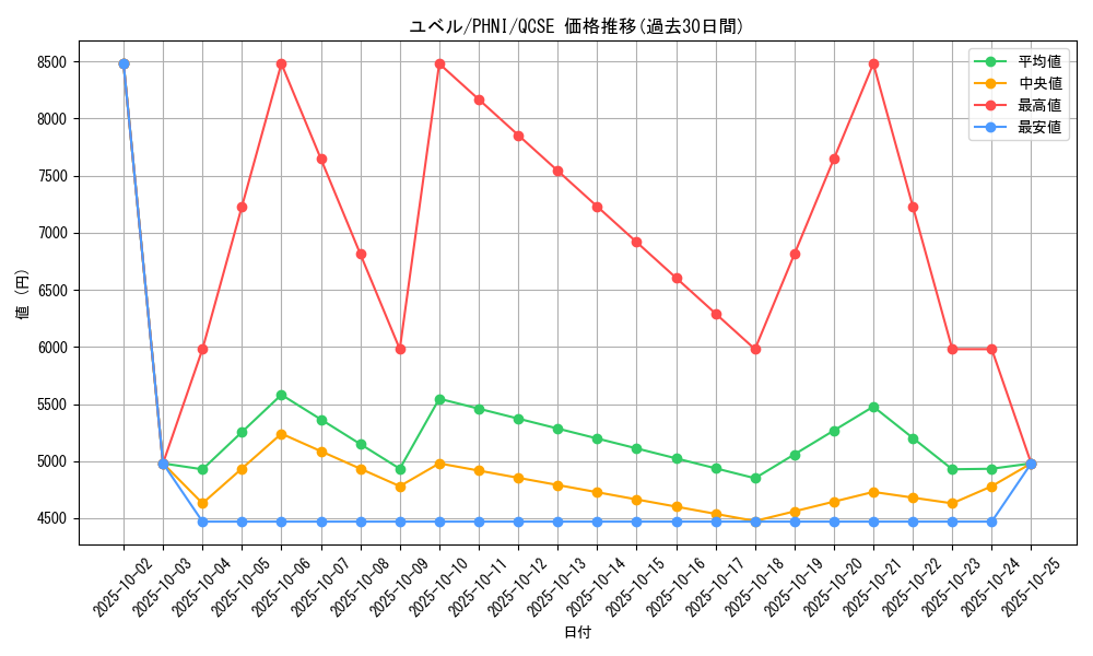 card_10634_series_1989_rarity_408_graph