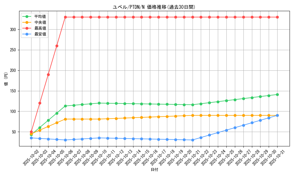 card_10634_series_24638_rarity_1_graph