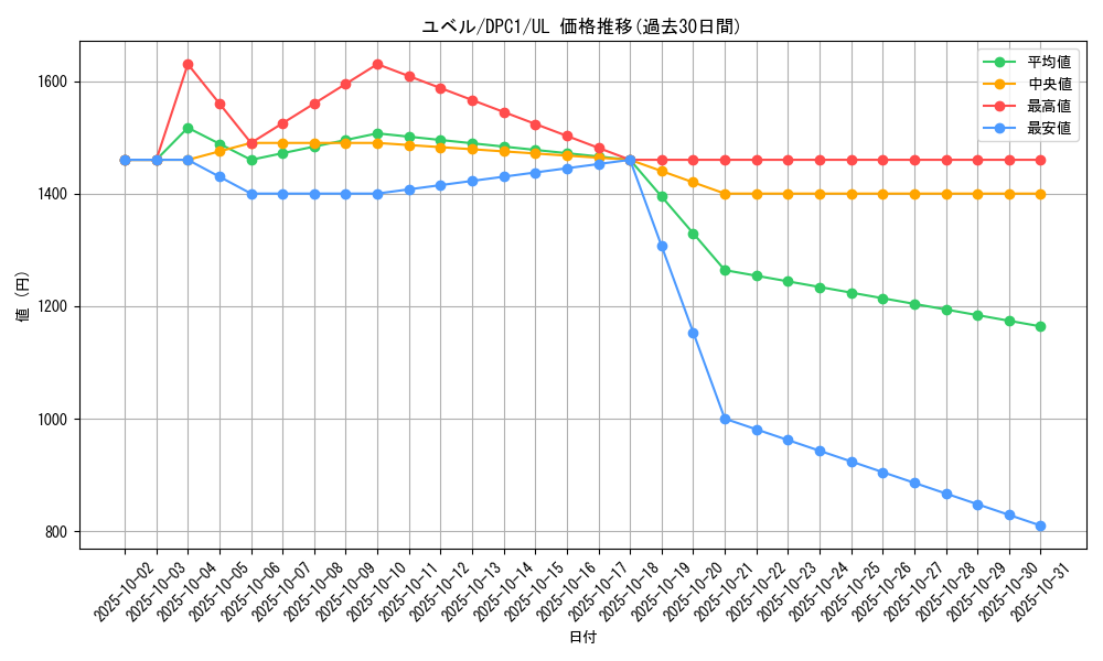 card_10634_series_24887_rarity_77_graph