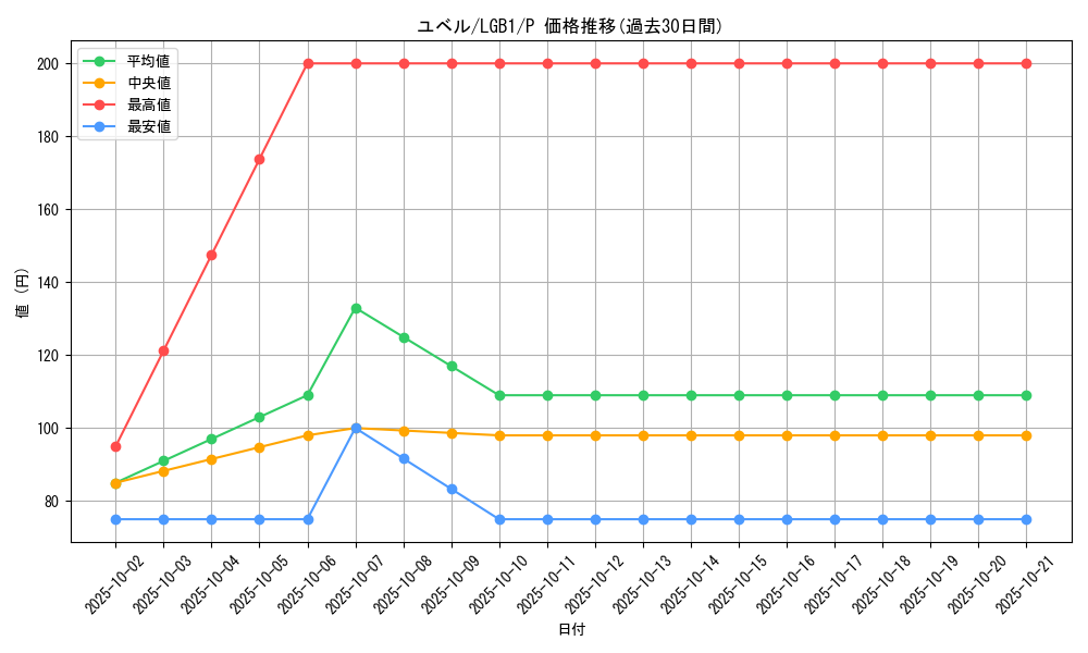 card_10634_series_7758_rarity_2_graph