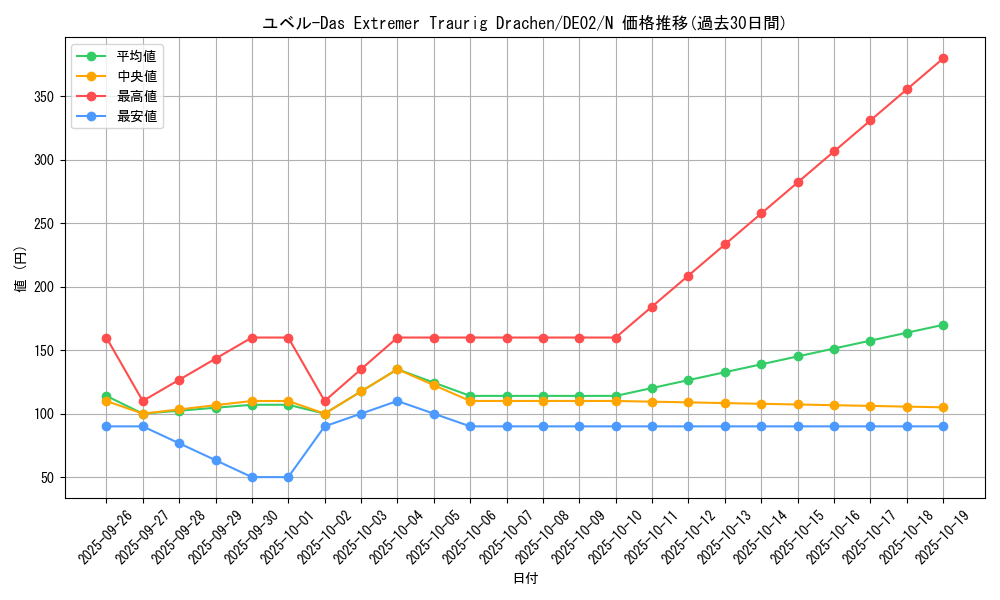 card_10636_series_18615_rarity_1_graph