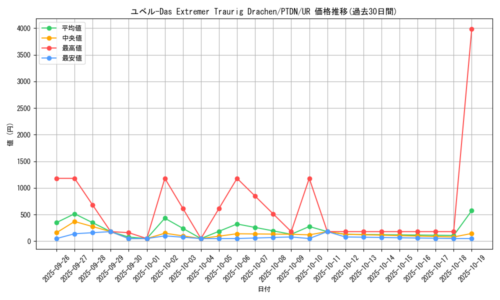card_10636_series_24638_rarity_7_graph