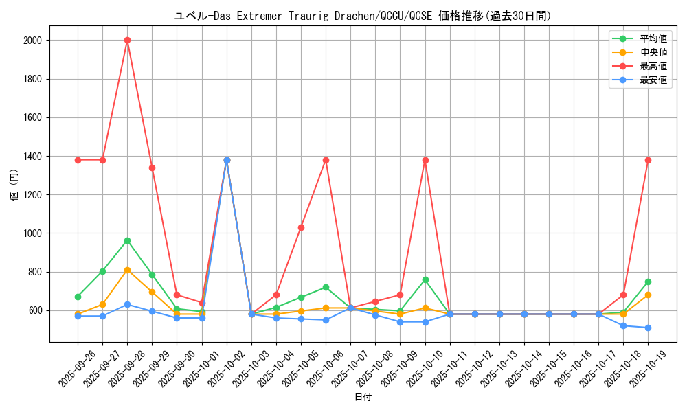 card_10636_series_2798_rarity_408_graph