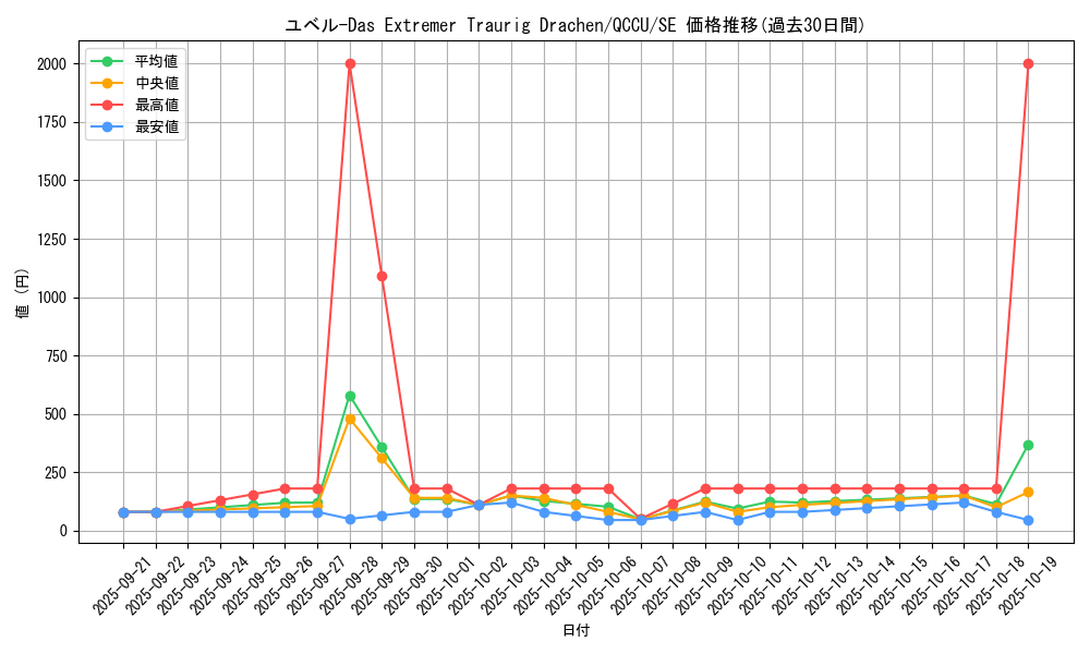 card_10636_series_2798_rarity_5_graph