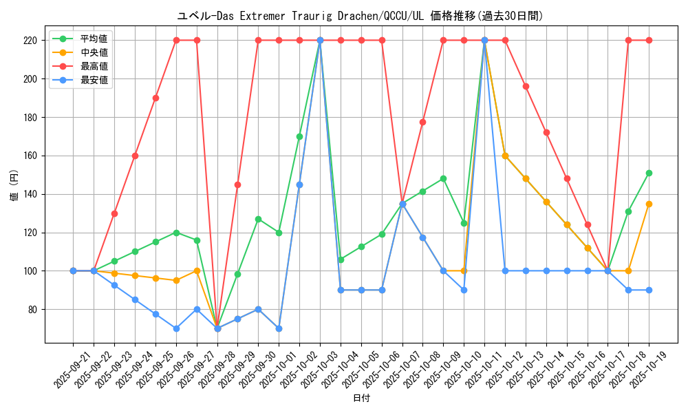 card_10636_series_2798_rarity_77_graph