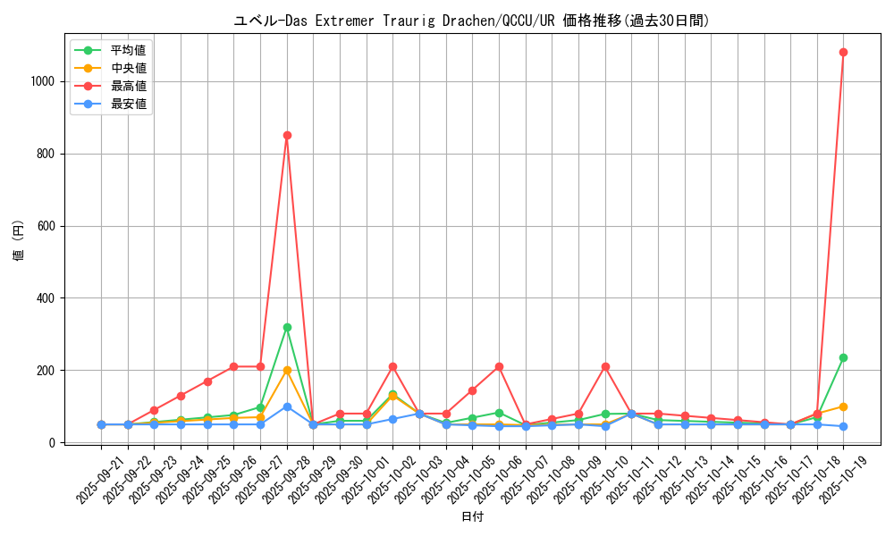 card_10636_series_2798_rarity_7_graph