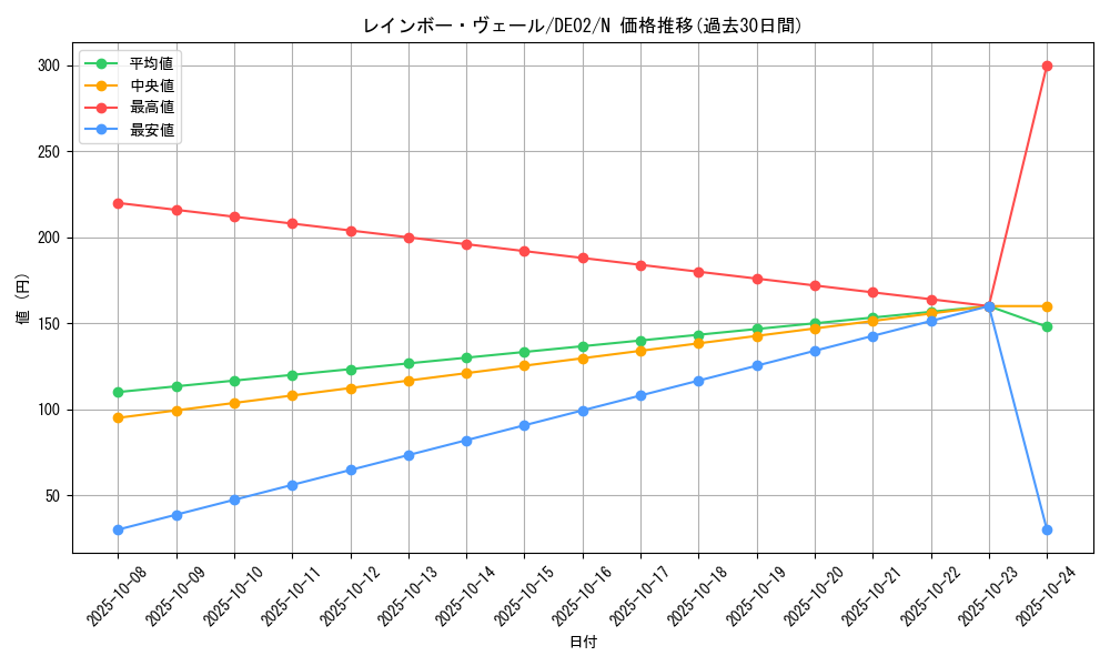 card_10637_series_18615_rarity_1_graph
