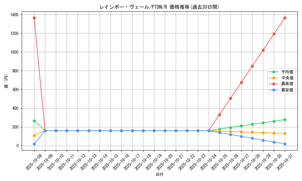 card_10637_series_24638_rarity_62_graph