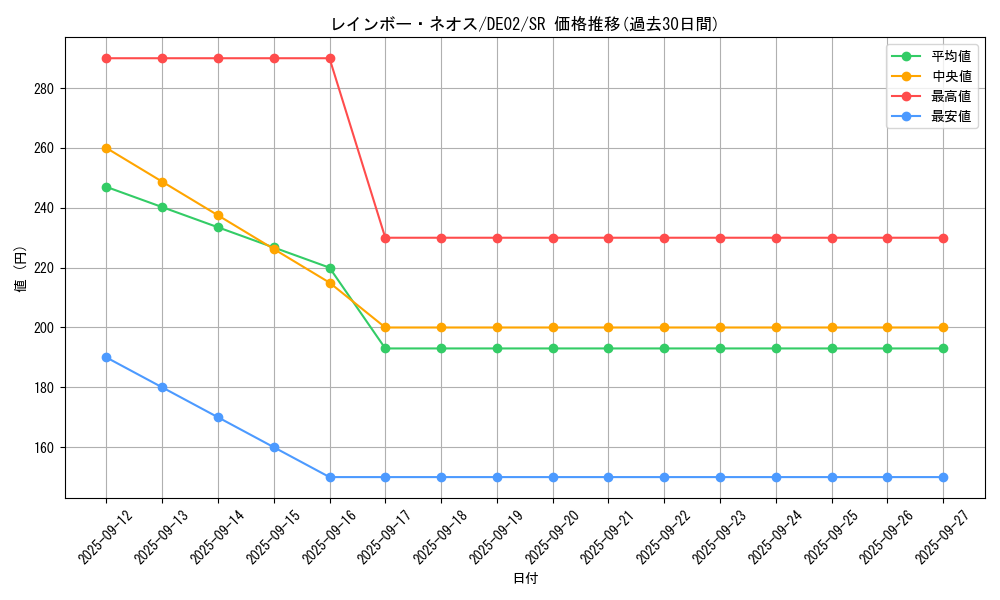 card_10638_series_18615_rarity_3_graph